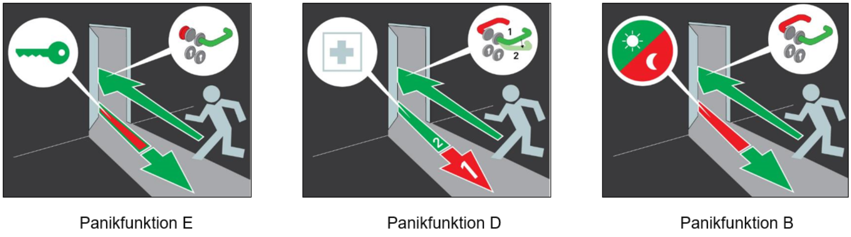 Panikfunktionen Einsteckschloss