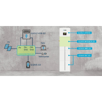 Q.HOME+ESS HYB-G3 Adapter Box SG Ready (Anschluss von...