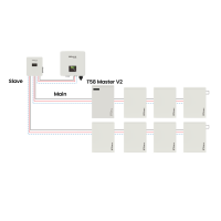 SolaX X3 BMS-Parallel-Box G2 (Retro T58)