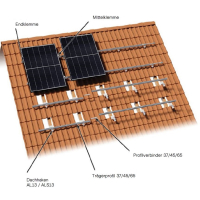 Solaranlage mit Speicher für Ziegeldächer Komplettpaket 10,68  kWp