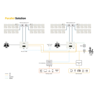 Solax Hybridwechselrichter X3-Ultra 15 kW (3 MPP)