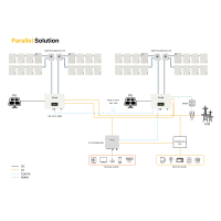 Solax Hybridwechselrichter X3-Ultra 25 kW (3 MPP)