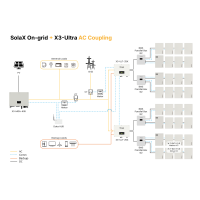 Solax Hybridwechselrichter X3-Ultra 25 kW (3 MPP)