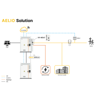 SolaX ESS-AELIO  P50B100