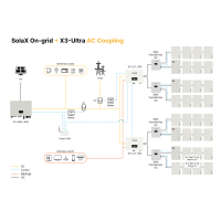 Solax Hybridwechselrichter X3-Ultra mit AFCI 20 kW (3 MPP)