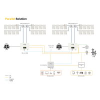 Solax Hybridwechselrichter X3-Ultra mit AFCI 25 kW (3 MPP)