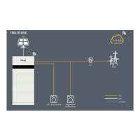 Solax X1-IES Speichersystem [5 - 20 kWh Batteriespeicher]