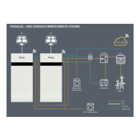 Solax X1-IES Speichersystem [5 - 20 kWh Batteriespeicher]