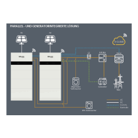 Solax X3-IES Speichersystem [10 - 30 kWh Batteriespeicher] 3-phasig