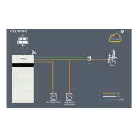 Solax X3-IES Speichersystem [10 - 30 kWh Batteriespeicher] 3-phasig