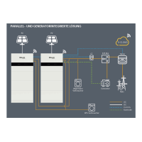 Solax X3-IES Speichersystem (3-phasig) | 10 - 30 kWh S