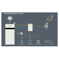 Solax X3-IES Speichersystem (3-phasig) | 10 - 30 kWh S