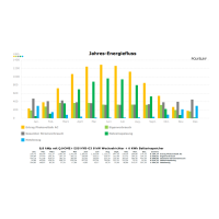 Q.HOME+ PV-Komplettpaket 8,8  kWp – 8 kW Hybridwechselrichter, 6 kWh Speicher & Dachmontage-Set - Flachdach Süd