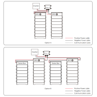 SolaX Triple TCBox-70 – Erweiterung für bis zu 3 Batteriespeicher