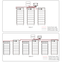 SolaX Triple TCBox-70 – Erweiterung für bis zu 3 Batteriespeicher