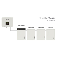 Solax Speicherset Triple Power Akku T58 (V2) 11,5 kWh