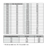 Rolltor ThermoTeck von Teckentrup 2000 x 7500