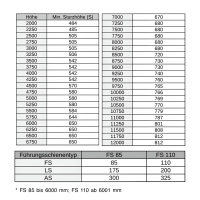 Teckentrup ThermoTeck Rolltor 8500 x 3500 mm – Gedämmt mit Elektroantrieb