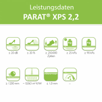 PARAT XPS fold 2,2® Dämmunterlage